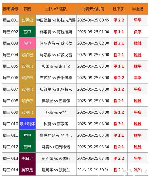 全面解读世界杯比分走势及关键分析 全面解读世界杯比分走势及关键分析