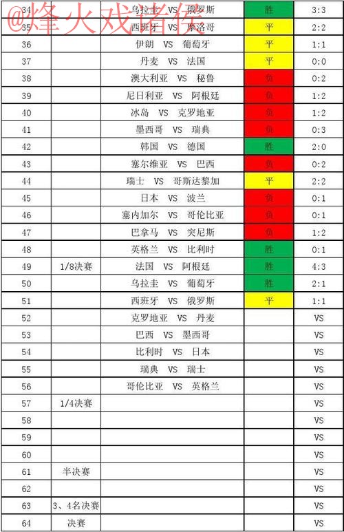 完整解读世界杯比分高清分析 完整解读世界杯比分高清分析