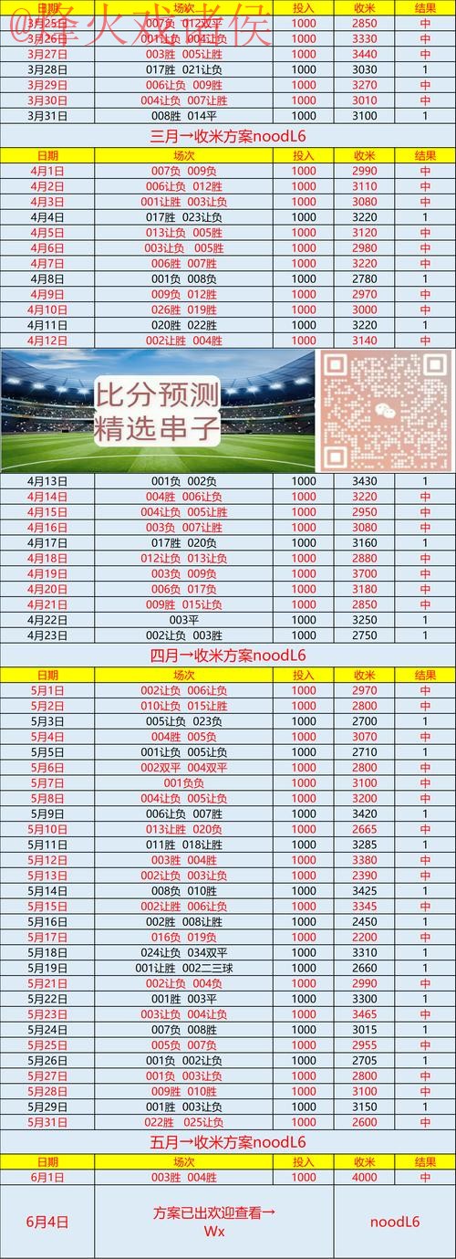 全新视角：世界杯预测与苹果新闻网址分析