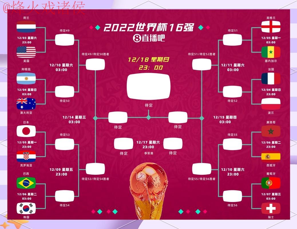 全新视角：世界杯预测与苹果新闻网址分析